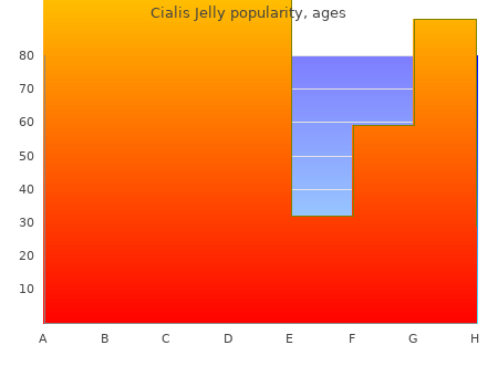 buy 20mg cialis jelly visa