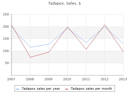 buy 80mg tadapox with amex