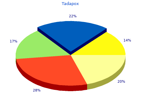 order 80mg tadapox otc