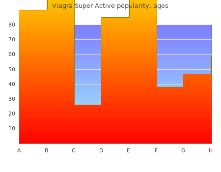 25 mg viagra super active for sale