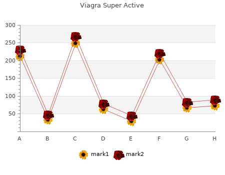 buy 100 mg viagra super active mastercard
