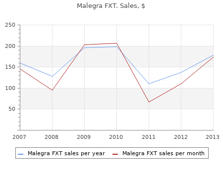 discount 140mg malegra fxt with mastercard