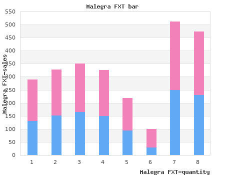 malegra fxt 140mg sale