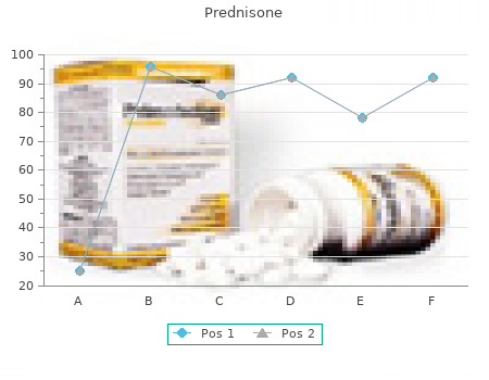 purchase 40mg prednisone visa
